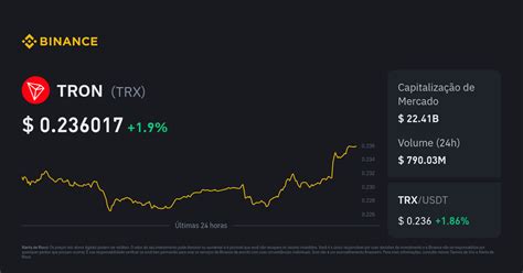 tron trx hoje|Preço do TRON: TRX Gráfico de preços, capitalização de .